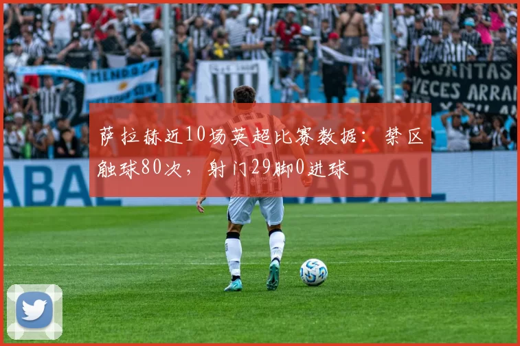 萨拉赫近10场英超比赛数据：禁区触球80次，射门29脚0进球